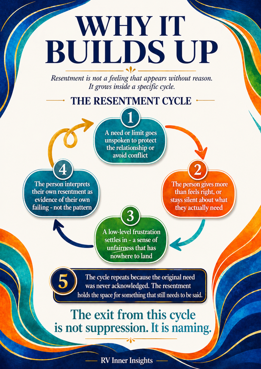 The Emotional Resentment Reset - Digital PDF Guide