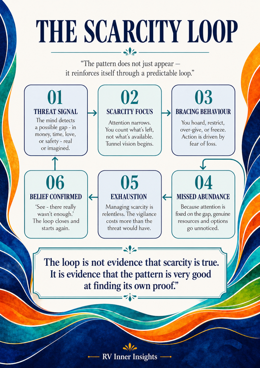 Scarcity Mindset to Abundance | How to Stop Feeling Like You're Not Enough PDF Guide