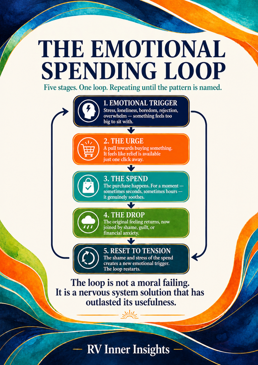 Emotional Spending Habits | How to Stop Spending When Stressed PDF