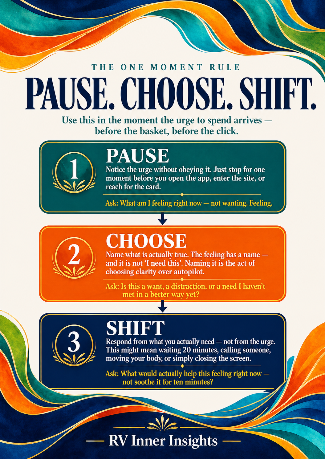 Emotional Spending Habits | How to Stop Spending When Stressed PDF
