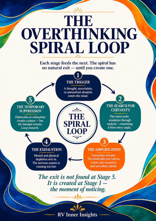 How to Stop Overthinking | Overthinking Spiral Break PDF Guide