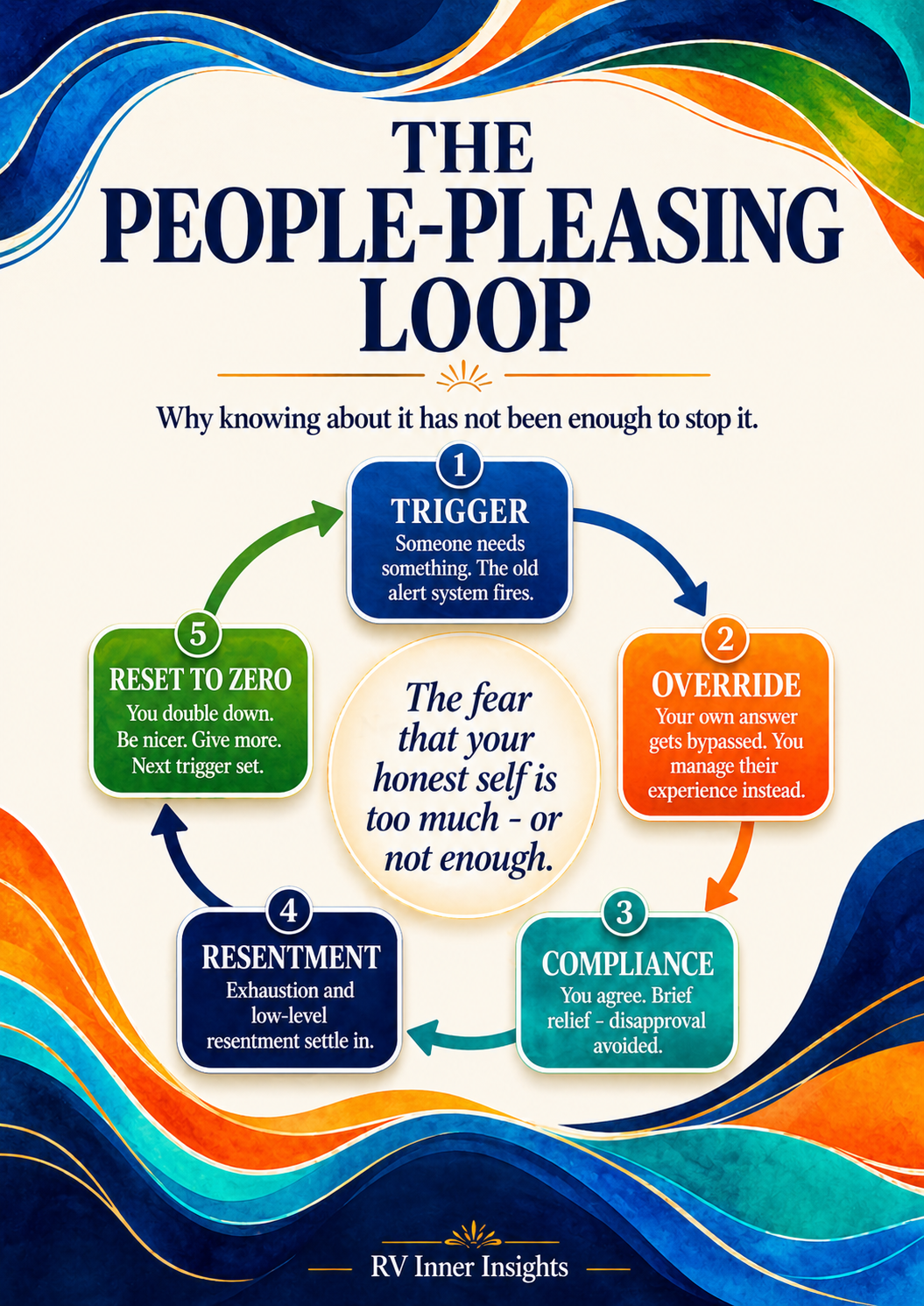 How to Stop People Pleasing | People Pleaser Reset Guide PDF