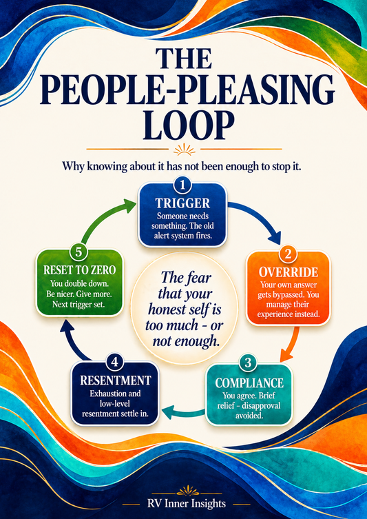 How to Stop People Pleasing | People Pleaser Reset Guide PDF
