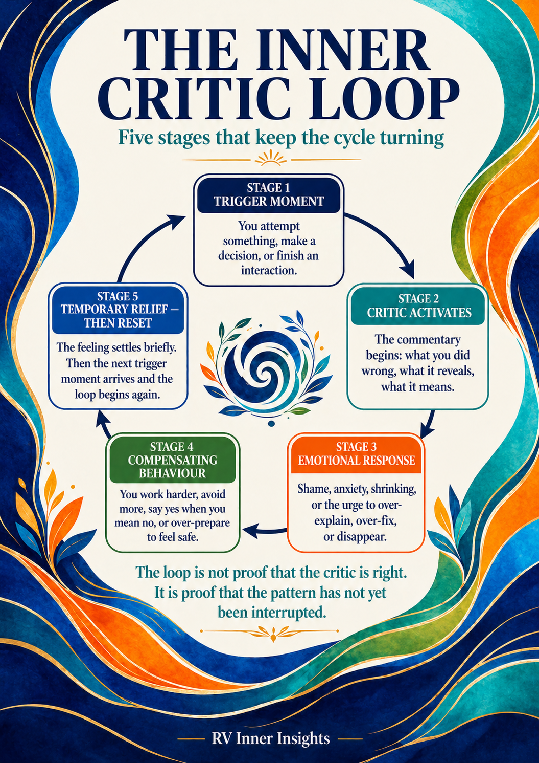 How to Stop Negative Self-Talk | Inner Critic Reset Guide PDF