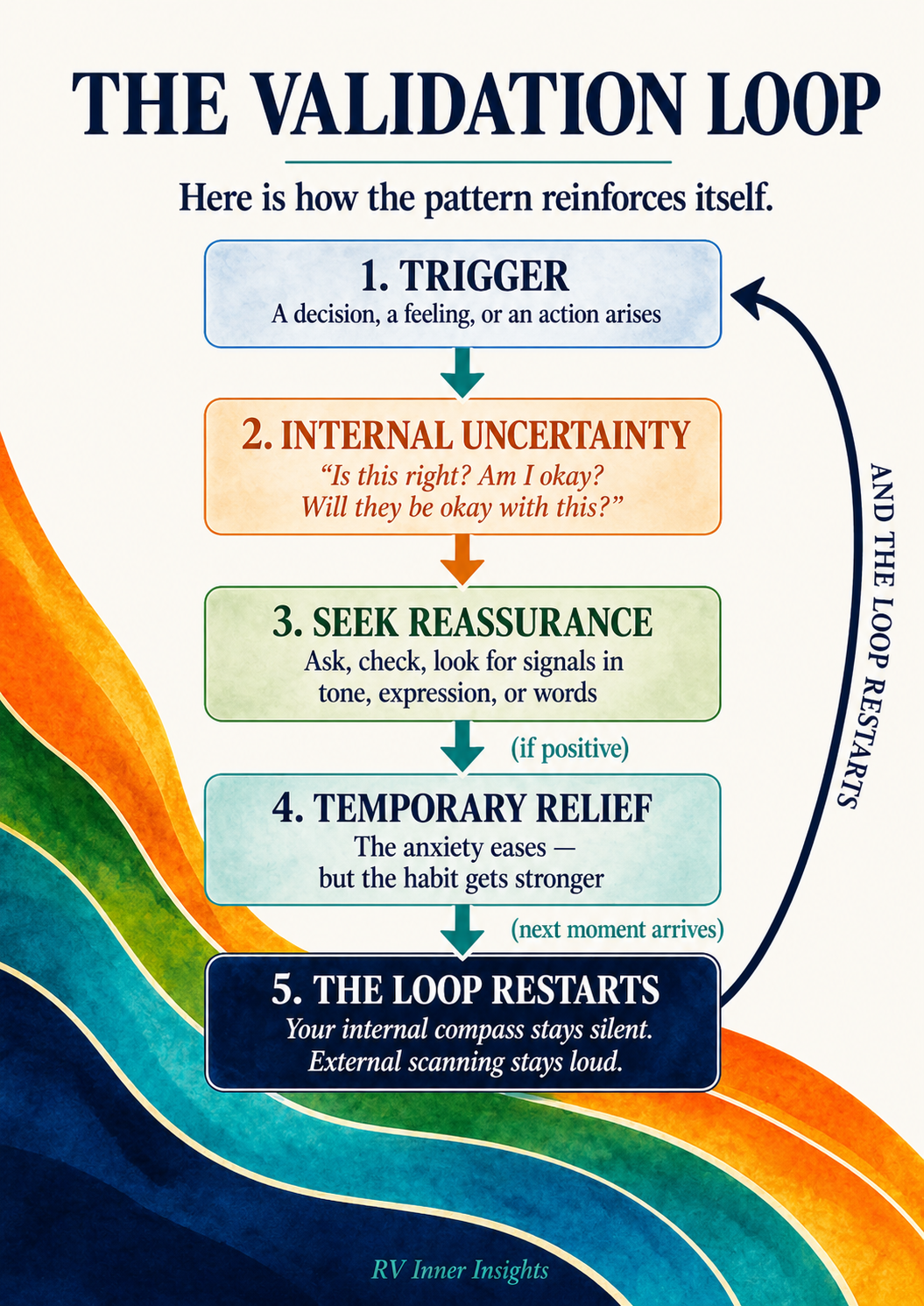 Stop Seeking Validation | The Validation Habit Reset PDF Guide