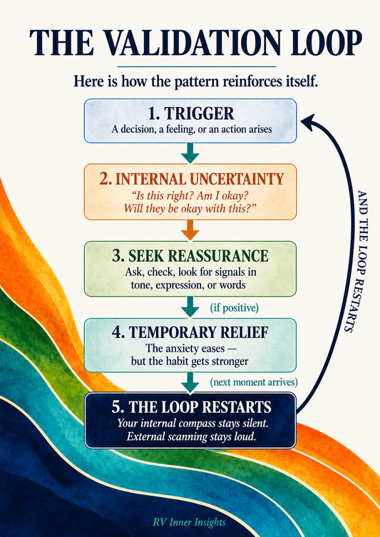 Stop Seeking Validation | The Validation Habit Reset PDF Guide