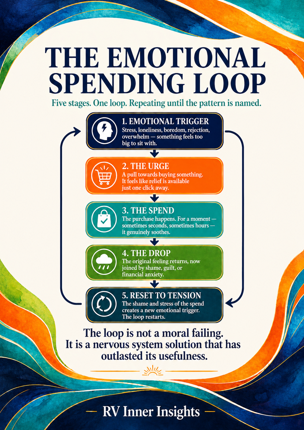 Emotional Spending Habits | How to Stop Spending When Stressed PDF