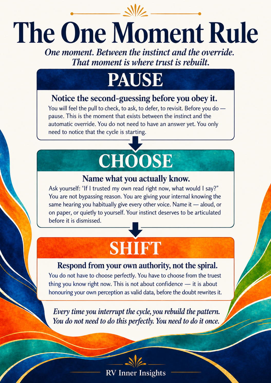 How to Trust Yourself Again | Self-Trust Rebuild Digital Guide PDF
