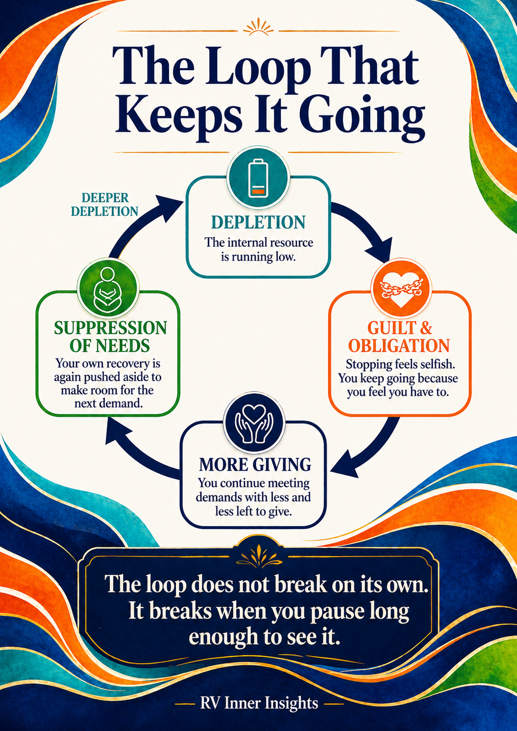 Emotional Exhaustion Recovery | How to Stop Feeling Emotionally Drained PDF